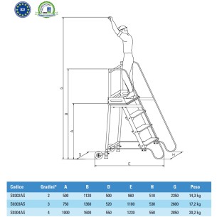 Scala a castello sgabello - SG in acciaio INOX e alluminio - 2 Scalini H 50 cm 2