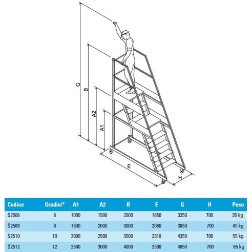 Scala palchetto inox 10 gradini. - Prodotti - Tecnotelai - Arredamento  industriale - Mobili per ufficio