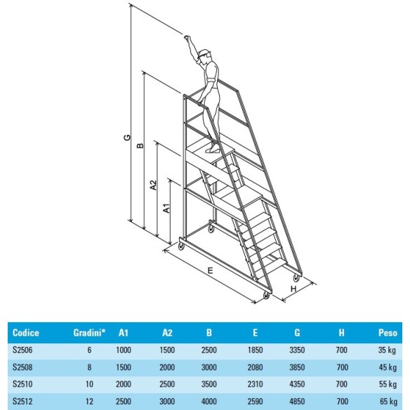 Scala a castello SLIM 700mm 8 SCALINI H 200 CM Magazzino Industria in acciaio INOX e alluminio Certificata D. Lgs. n° 81