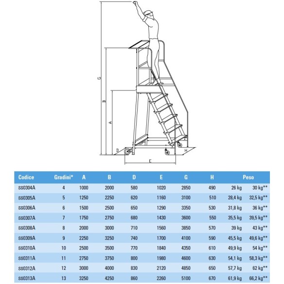 Configuratore Scala a Castello Palchetto Certifica