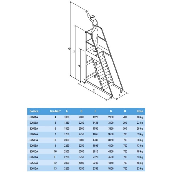 Scala Palchetto Castello SLIM 70cm Acciaio INOX da