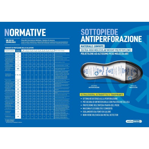 Scarpe Antinfortunistiche Sottozero SHUTTLE Grigio