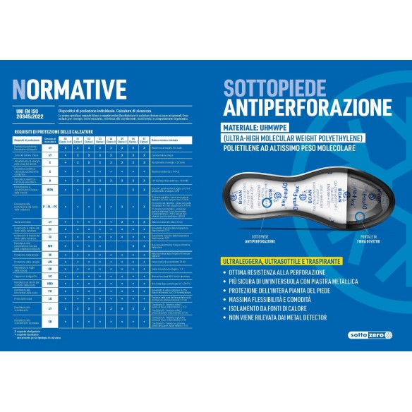 Scarpe Antinfortunistiche Sottozero SHUTTLE Grigio